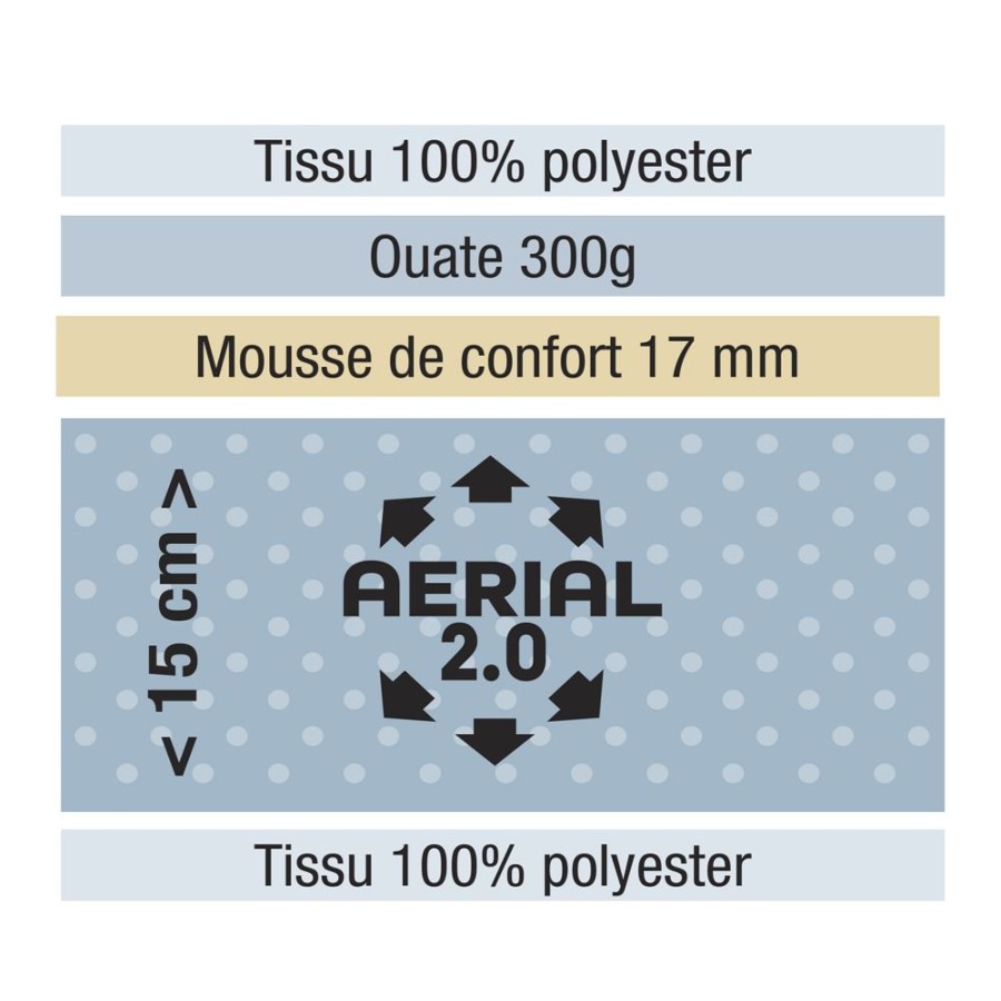 Becquet Matelas Mousse Aerial 2.0 Dunlopillo 18 Cm Accueil Ferme | Matelas