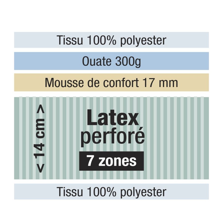 Becquet Matelas Latex Perfore 7 Zones Dunlopillo - Accueil Moelleux - Soutien Ferme | Matelas